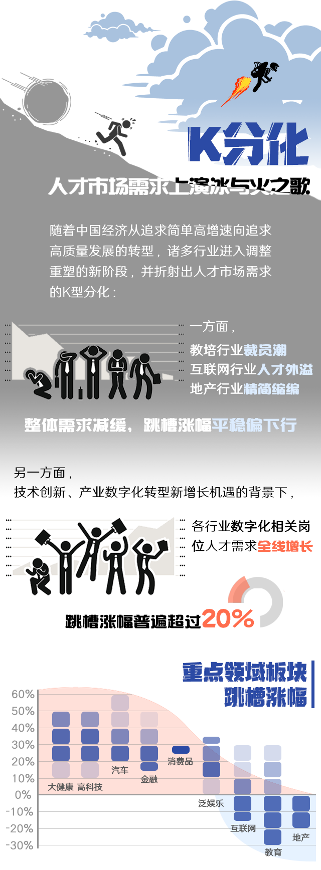 k8凯发国际《2022人才市场洞察及薪酬指南》核心发现