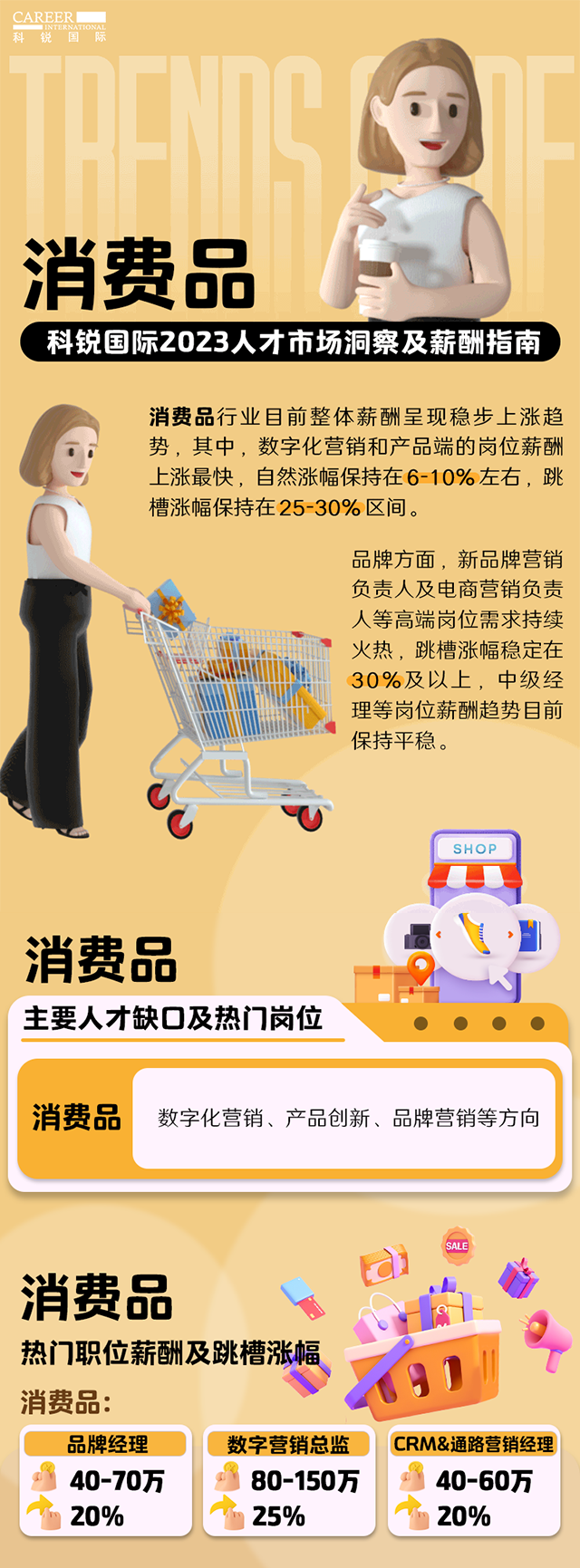 知名猎头公司k8凯发国际发布的薪酬报告——《2023人才市场洞察及薪酬指南-消费品篇》