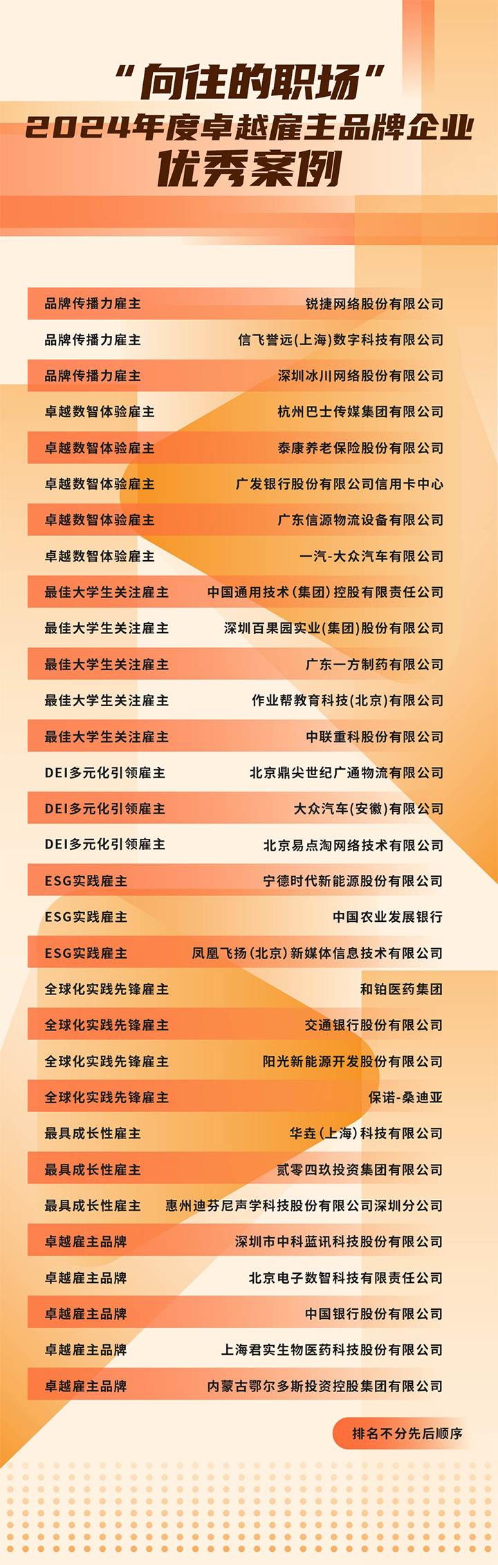 由《中国经营报》和k8凯发国际联合发起的“2024年度卓越雇主品牌企业优秀案例”在大会揭晓