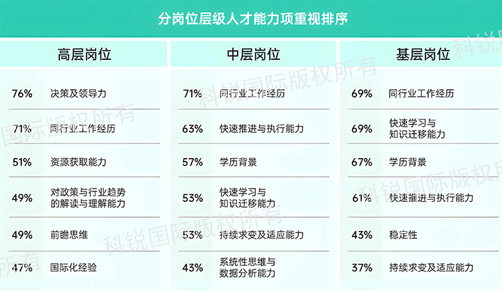 人力资源公司k8凯发国际发布针对医药大健康领域的最新人才市场趋势洞察，不同领域及层级人才模型各异